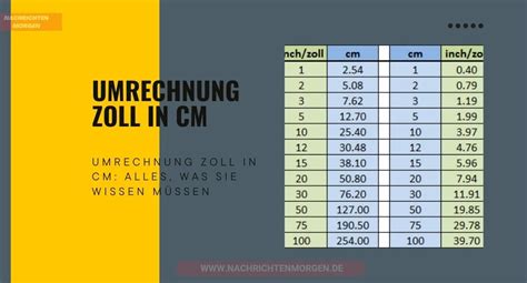 umrechnung zoll cm|Zoll in cm (Zentimeter) und umgekehrt